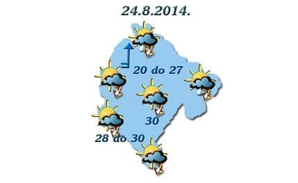 ZHMSCG: Sjutra pad, od utorka porast temperature ZHMSCG: Sjutra pad, od utorka porast temperature