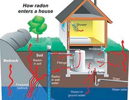 U sedam škola povećana koncentracija radona, Agencija naložila sanaciju podova U sedam škola povećana koncentracija radona, Agencija naložila sanaciju podova