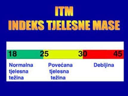 Da li je indeks tjelesne mase prevara? Da li je indeks tjelesne mase prevara?