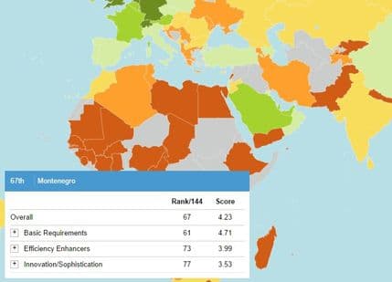 WEF: Crnogorska ekonomija najkonkurentnija u regionu WEF: Crnogorska ekonomija najkonkurentnija u regionu