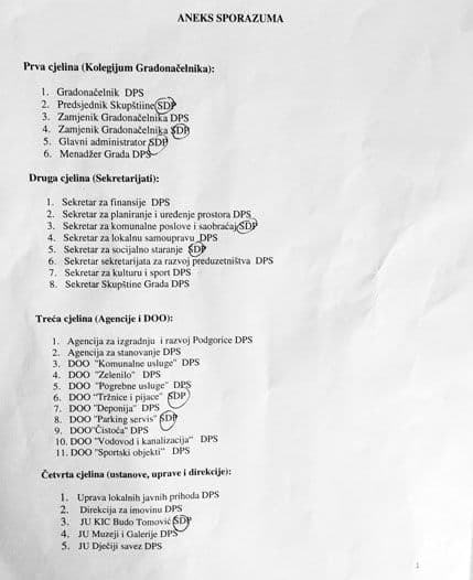 ANEKS SPORAZUMA: Raspodjela svih funkcija u Glavnom gradu, SDP-u jaka kontrola nad DPS-om ANEKS SPORAZUMA: Raspodjela svih funkcija u Glavnom gradu, SDP-u jaka kontrola nad DPS-om