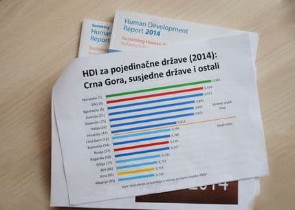 Crna Gora visoko razvijena država po indeksu razvoja po mjeri čovjeka Crna Gora visoko razvijena država po indeksu razvoja po mjeri čovjeka
