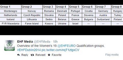 Kosovo nova članica EHF-a: Prvi okršaj sportskih reprezentacija Srbije i Kosova biće u rukometu za juniorke Kosovo nova članica EHF-a: Prvi okršaj sportskih reprezentacija Srbije i Kosova biće u rukometu za juniorke