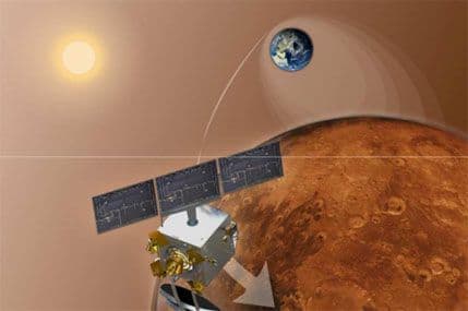 Kako je Indija sa 74 miliona dolara stigla do Marsa? Kako je Indija sa 74 miliona dolara stigla do Marsa?