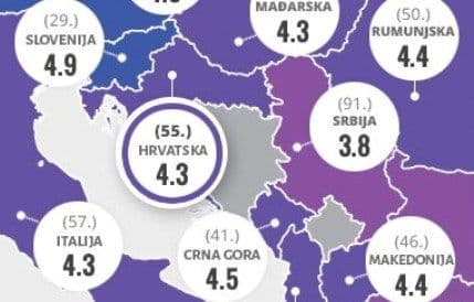 Crna Gora među vodećim u regionu po kvalitetu obrazovanja Crna Gora među vodećim u regionu po kvalitetu obrazovanja