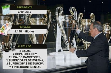 4000 dana Perezove vladavine - Potrošena preko milijarda eura 4000 dana Perezove vladavine - Potrošena preko milijarda eura