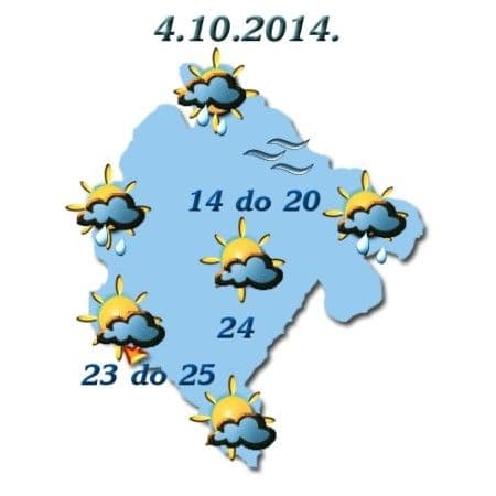 Sjutra promjenljivo oblačno Sjutra promjenljivo oblačno