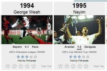Savićevićev gol među najboljim od osnivanja UEFA