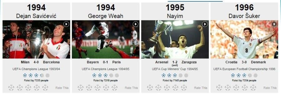 Savićevićev gol među najboljim od osnivanja UEFA Savićevićev gol među najboljim od osnivanja UEFA