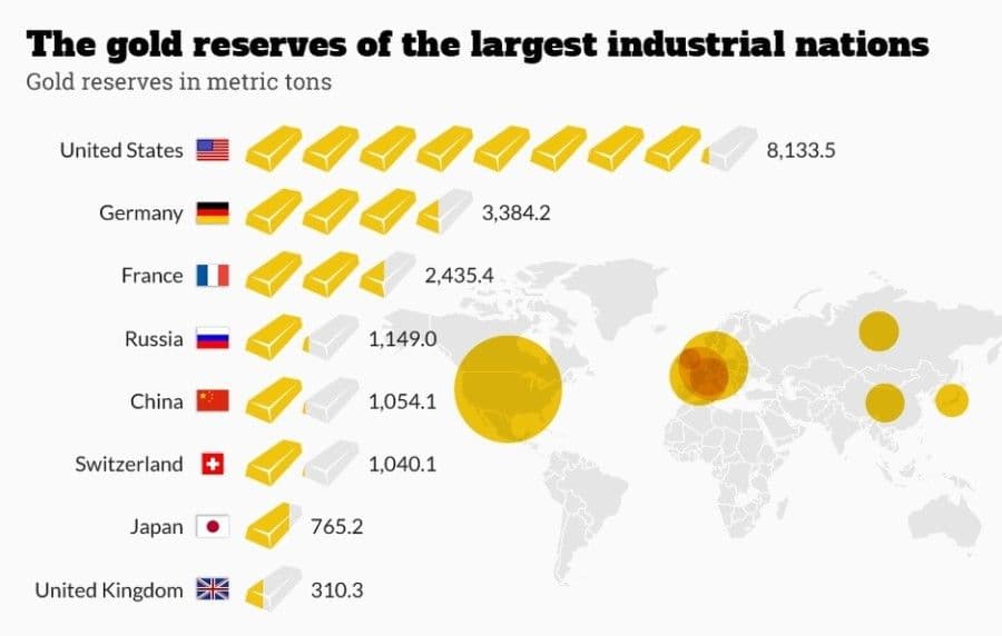 CG nije na listi zemalja s rezervama zlata CG nije na listi zemalja s rezervama zlata