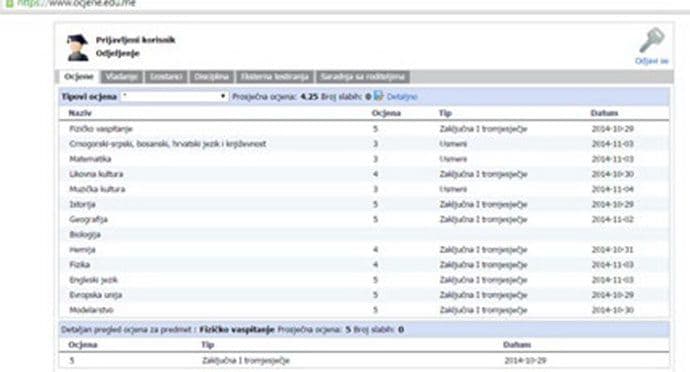 FOTO: Ovako izgleda školski elektronski dnevnik FOTO: Ovako izgleda školski elektronski dnevnik