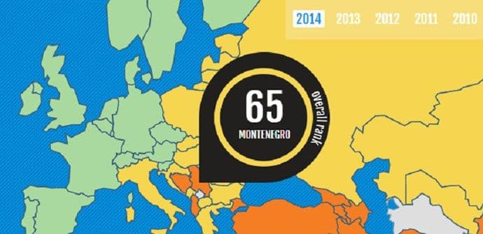 Crna Gora na 65. mjestu na skali prosperiteta Crna Gora na 65. mjestu na skali prosperiteta