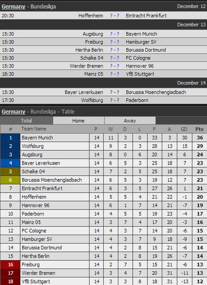 rasporedbundes12-12
