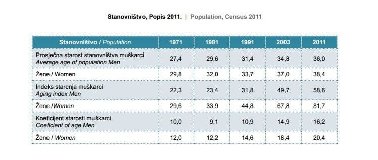 Internet nikad nije koristilo 42 odsto žena Internet nikad nije koristilo 42 odsto žena