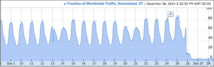 Kina blokirala pristup Gmailu Kina blokirala pristup Gmailu