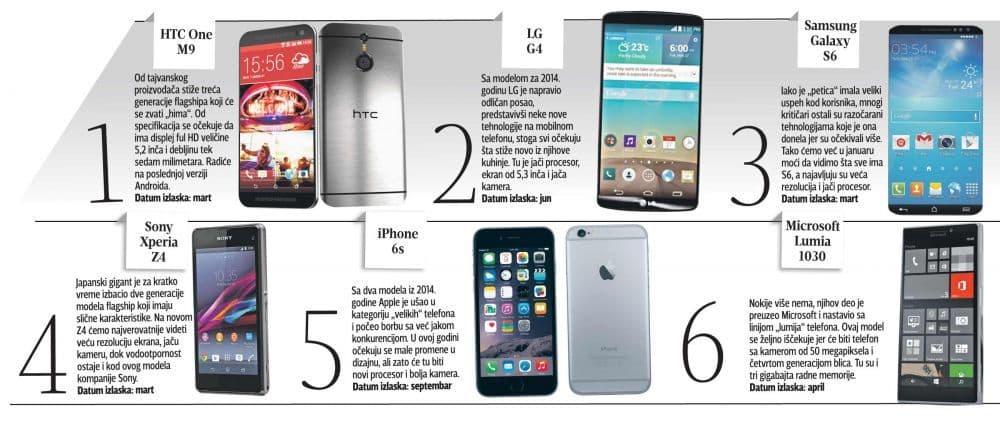 Telefoni koji će vladati ove godine Telefoni koji će vladati ove godine