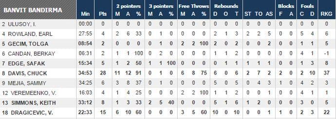 statbanvit0701