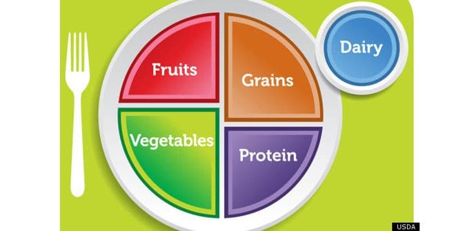 Stručnjaci: Idealan obrok treba da izgleda ovako... Stručnjaci: Idealan obrok treba da izgleda ovako...