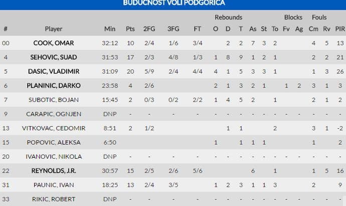 buducnoststat1102