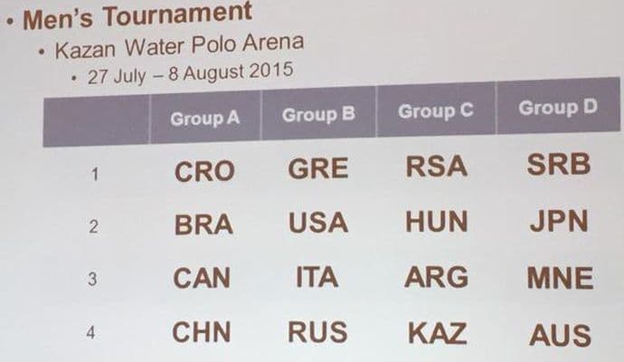 SP žrijeb: Crna Gora sa Srbijom! SP žrijeb: Crna Gora sa Srbijom!