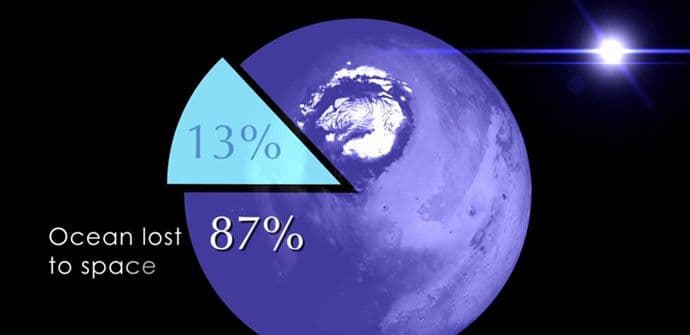 VIDEO - NASA: Kako je izgledao izgubljeni okean na Marsu VIDEO - NASA: Kako je izgledao izgubljeni okean na Marsu