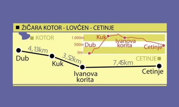 Održane javne rasprave o žičari Kotor-Lovćen-Cetinje Održane javne rasprave o žičari Kotor-Lovćen-Cetinje