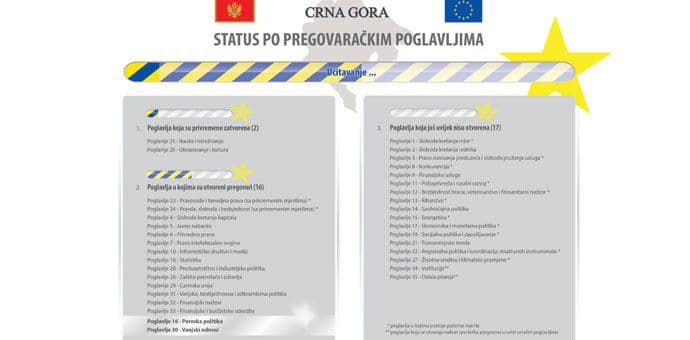 EU: Otvorena dva nova pregovaračka poglavlja sa Crnom Gorom EU: Otvorena dva nova pregovaračka poglavlja sa Crnom Gorom