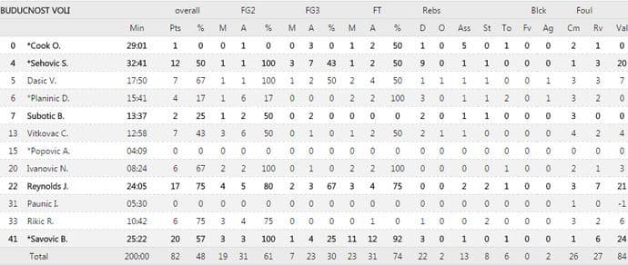 buducnoststat1404