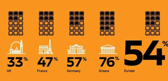Većina građana Europe ne vjeruje "mainstream" medijima po pitanju ukrajinske krize Većina građana Europe ne vjeruje "mainstream" medijima po pitanju ukrajinske krize