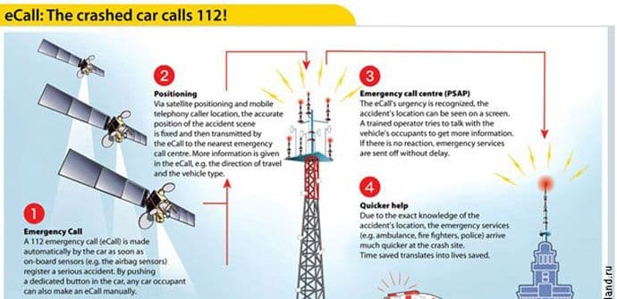 Od 2018. automobili u EU će sami zvati pomoć Od 2018. automobili u EU će sami zvati pomoć