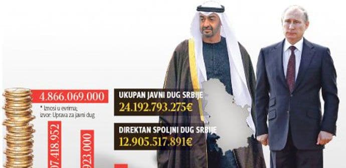 Blic: Srbija duguje Putinu i šeiku 1,3 milijarde eura Blic: Srbija duguje Putinu i šeiku 1,3 milijarde eura