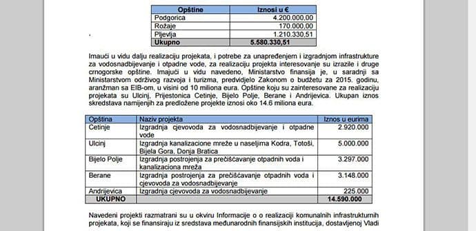 EIB daje 10 miliona eura za opštinske komunalne projekte  EIB daje 10 miliona eura za opštinske komunalne projekte