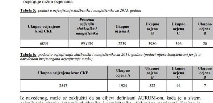 Kako su starješine državnih organa ocijenile svoje službenike? Kako su starješine državnih organa ocijenile svoje službenike?