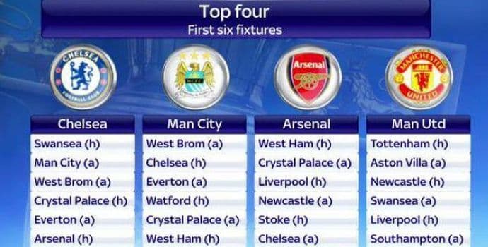 PL: Paklen raspored za Liverpul PL: Paklen raspored za Liverpul