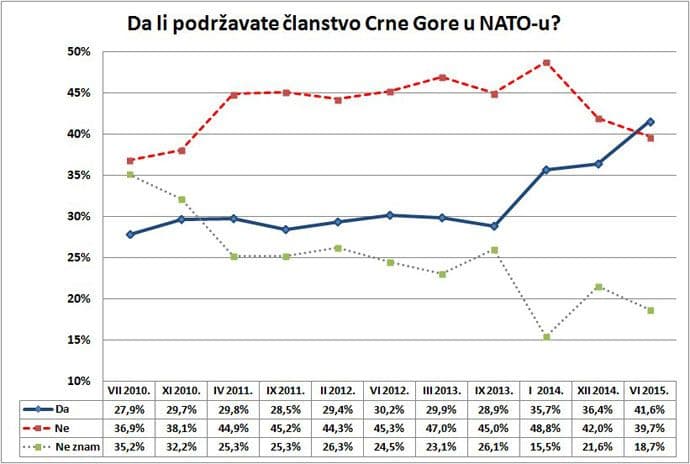 2306nato1