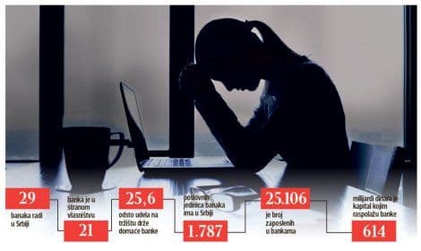 PLJUŠTE OTKAZI: Banke masovno otpuštaju na stotine radnika PLJUŠTE OTKAZI: Banke masovno otpuštaju na stotine radnika
