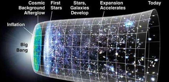 Naš svemir "odzvanja": Naučnici detektovali vibracije u prostor-vremenu Naš svemir "odzvanja": Naučnici detektovali vibracije u prostor-vremenu