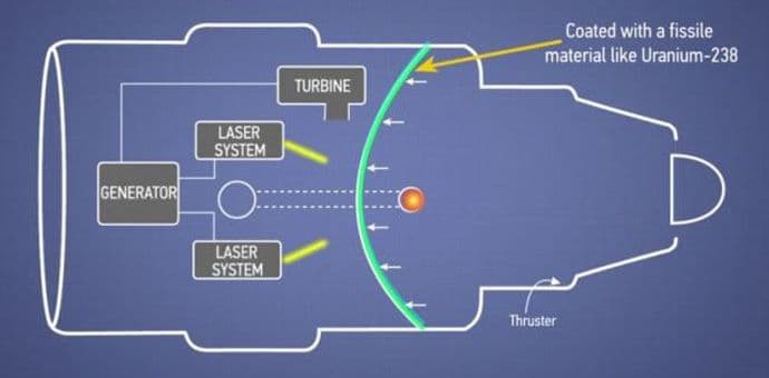 Boingov novi motor pokreću laseri i nuklearna eksplozija Boingov novi motor pokreću laseri i nuklearna eksplozija