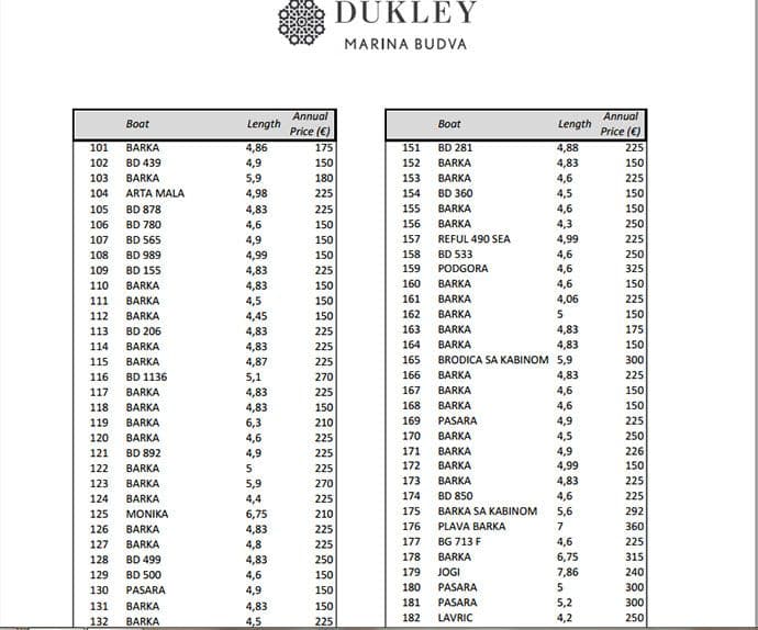 Dukley Marine: Pristup marini u Budvi apsolutno slobodan Dukley Marine: Pristup marini u Budvi apsolutno slobodan