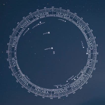 Nova kolumna: Astrološki tranziti u svjetlu vedske astrologije Nova kolumna: Astrološki tranziti u svjetlu vedske astrologije