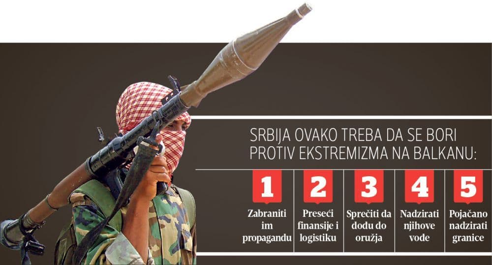 BLIC: Borba protiv ISIS rizik za Srbiju BLIC: Borba protiv ISIS rizik za Srbiju