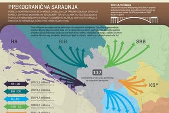 FOTO: Pogledajte grafik prekogranične saradnje