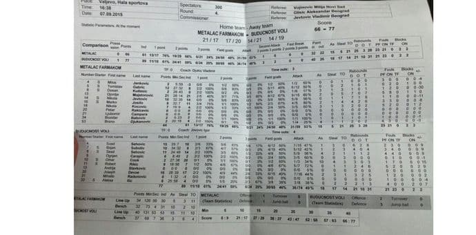 Budućnost Voli osvojila turnir u Valjevu Budućnost Voli osvojila turnir u Valjevu