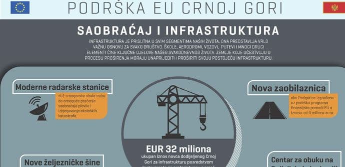 FOTO: Podrška EU u oblasti transporta i infrastrukture FOTO: Podrška EU u oblasti transporta i infrastrukture