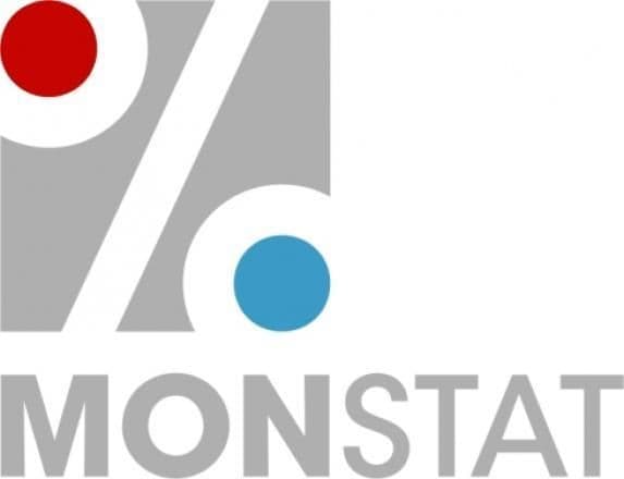 MONSTAT: Neznatno niže izvozne cijene proizvođača MONSTAT: Neznatno niže izvozne cijene proizvođača