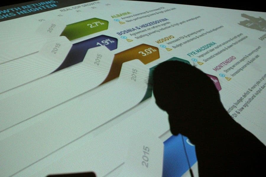 Svjetska banka: Najveći rast u Crnoj Gori i Makedoniji Svjetska banka: Najveći rast u Crnoj Gori i Makedoniji