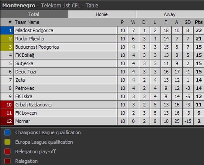 tabelat1cfl06-10konacna