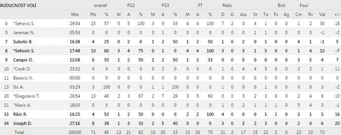 buducnoststat07-10kosarka