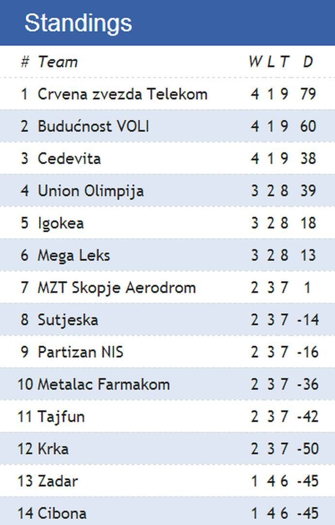 tabelaabaliga16-10