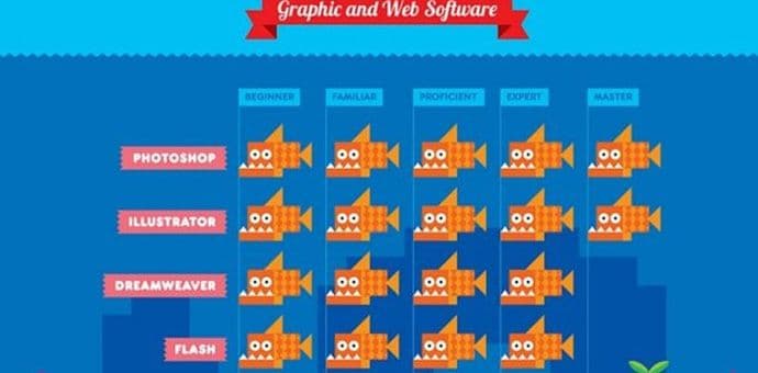 Kreativnom biografijom do posla Kreativnom biografijom do posla